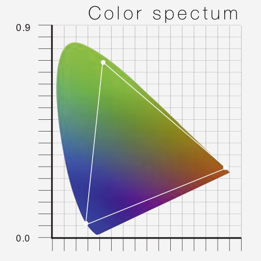 C SEED Blade, The World's largest 4k TVs with the best Color spectrum, available at dmg Martinez Group for the Miami / Fort Lauderdale area.